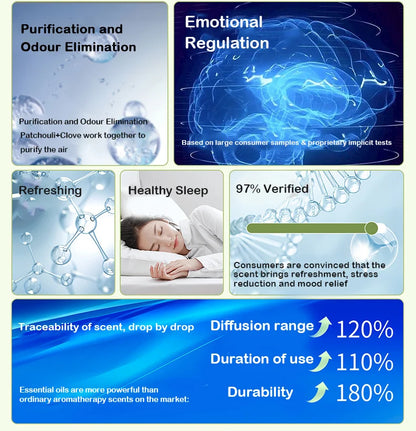 Automatic Aromatherapy Diffuser